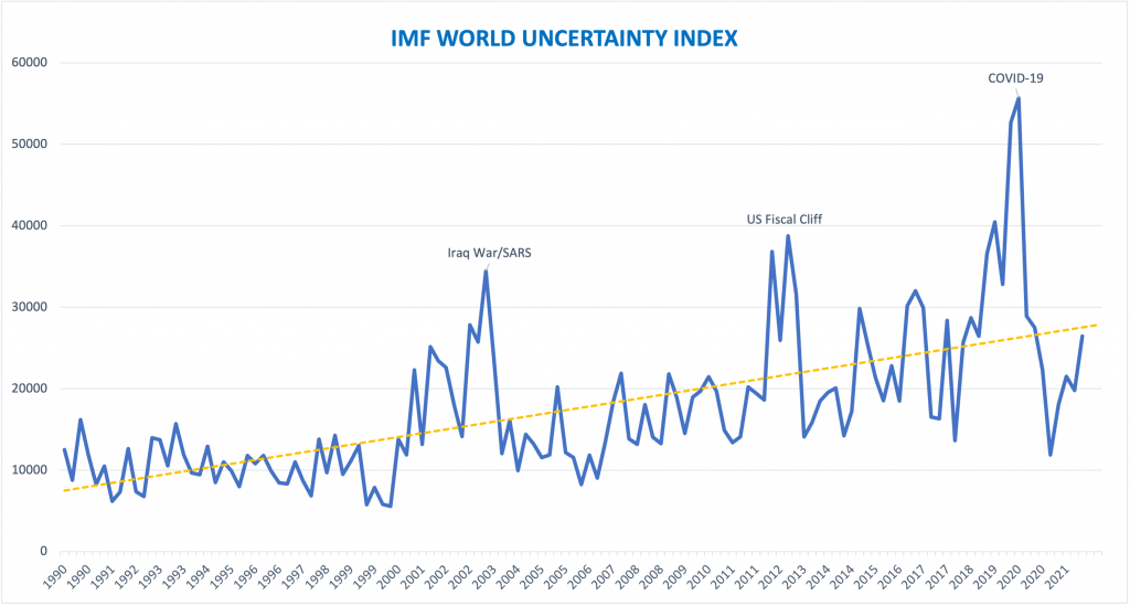 Are things more uncertain or is it just me?, Simon Waller Live